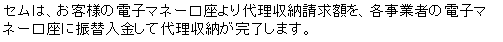 eLXg {bNX: ŹAql̓dq}l[㗝[zAeƎ҂̓dq}l[ɐU֓đ㗝[܂B